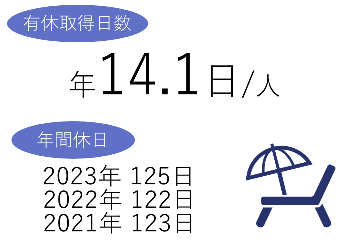 社員の休暇