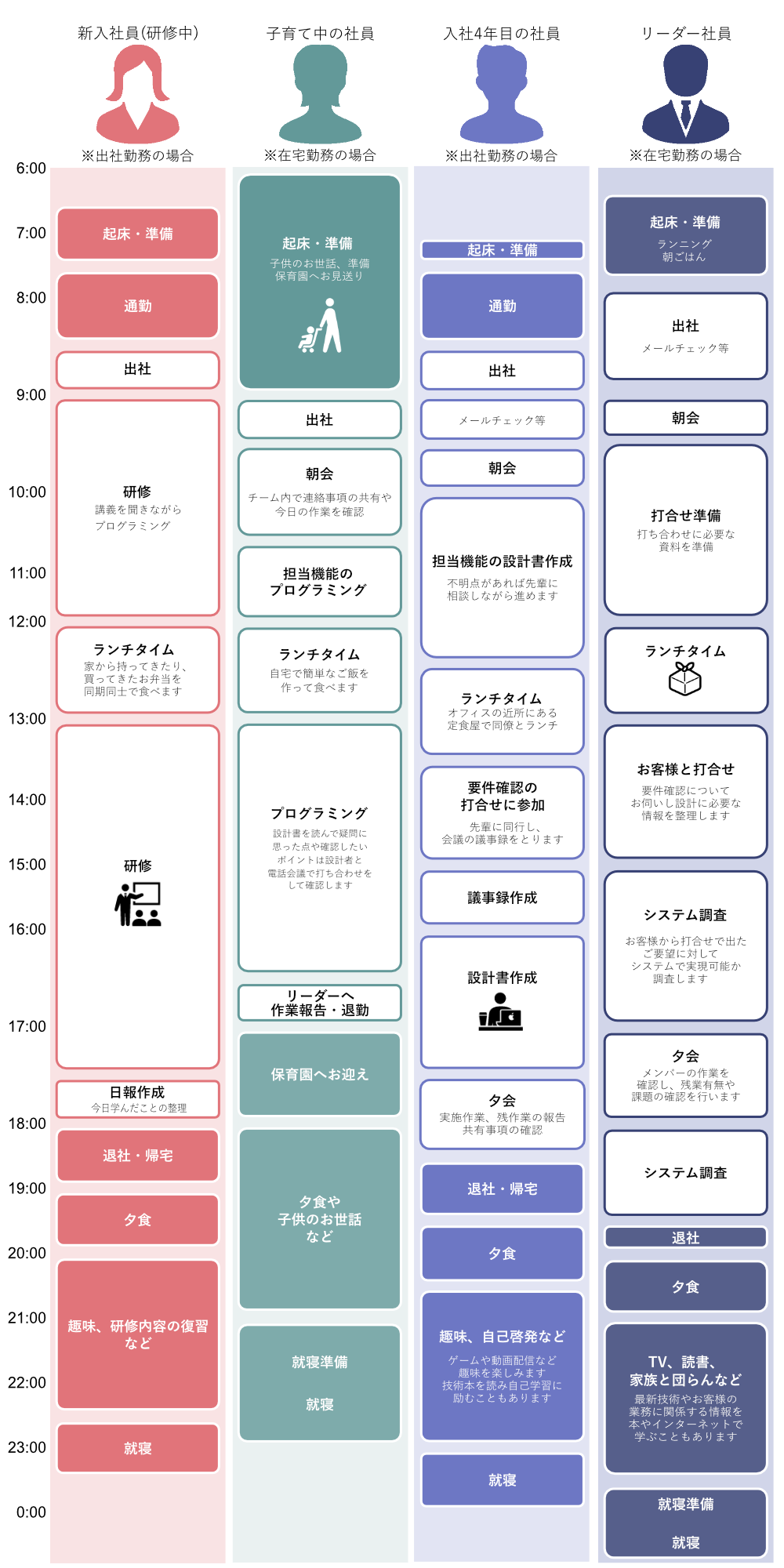 1日の過ごし方_ALL