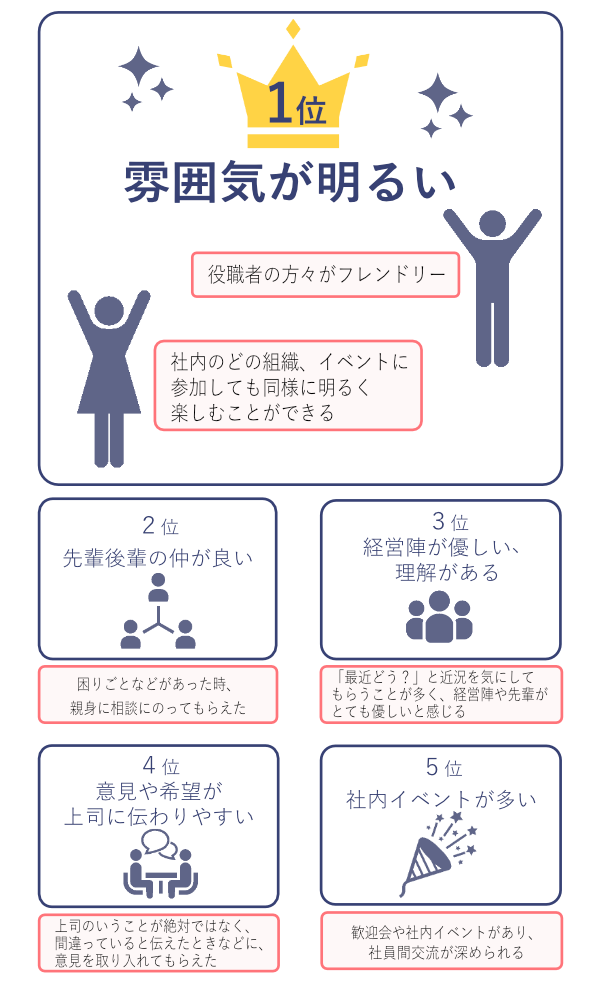 CPSの良いと思うところ