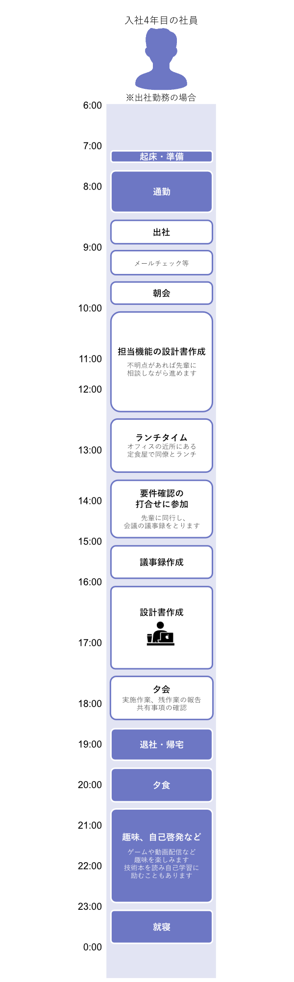 1日の過ごし方_入社4年目社員