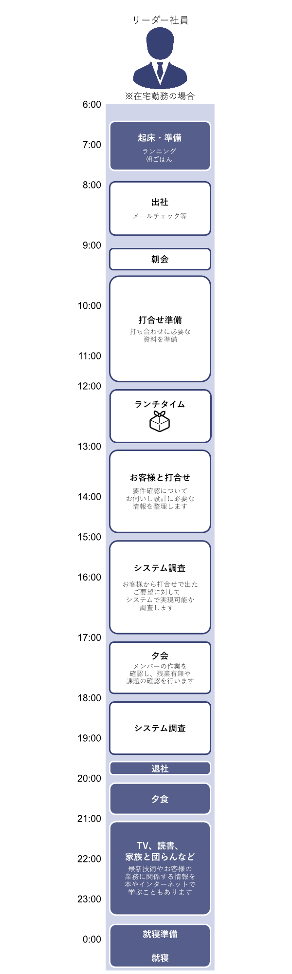 1日の過ごし方_入社7年目社員