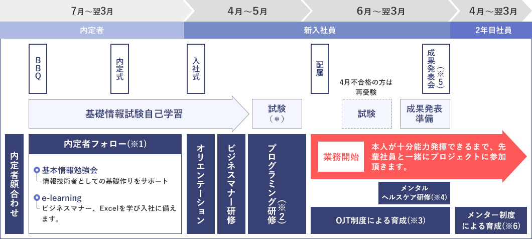 年間スケジュール