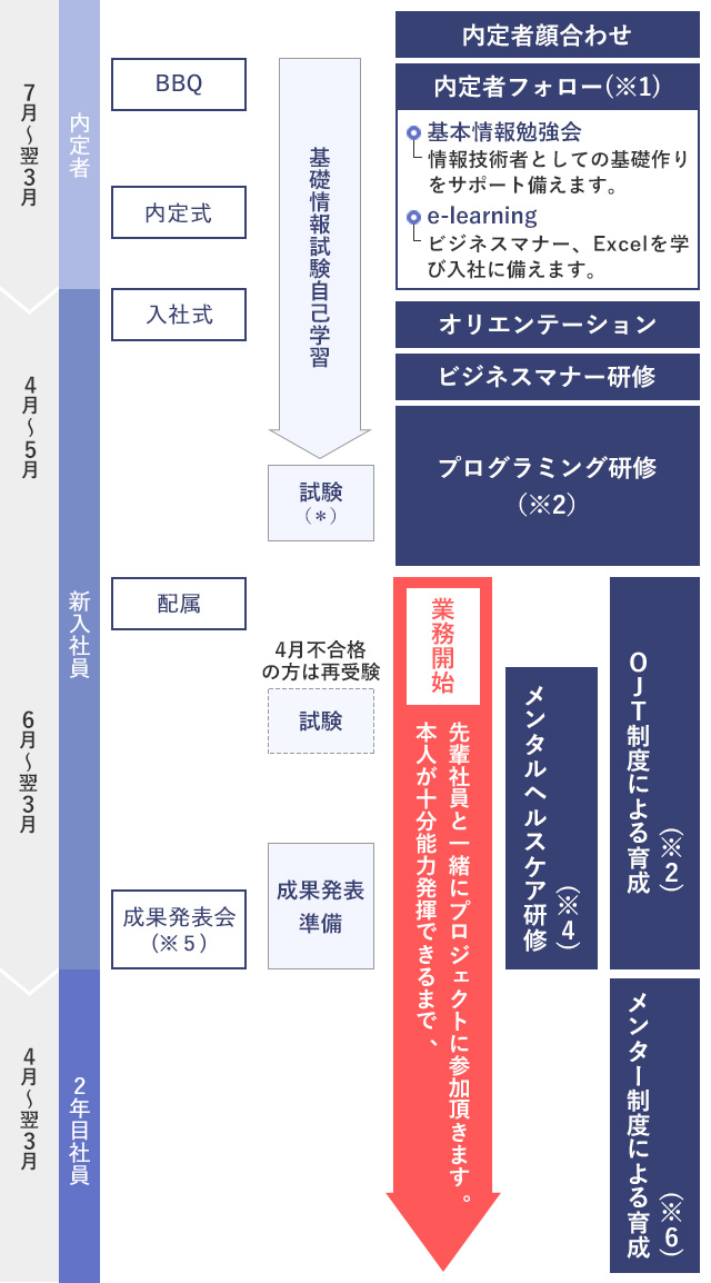 年間スケジュー